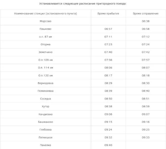 расписание пригородного поезда пенза пачелма. расписание пригородного поезда пенза пачелма. расписание пригородного поезда пенза пачелма. орлан поезд пенза. расписание пригородного поезда орлан пенза пачелма.