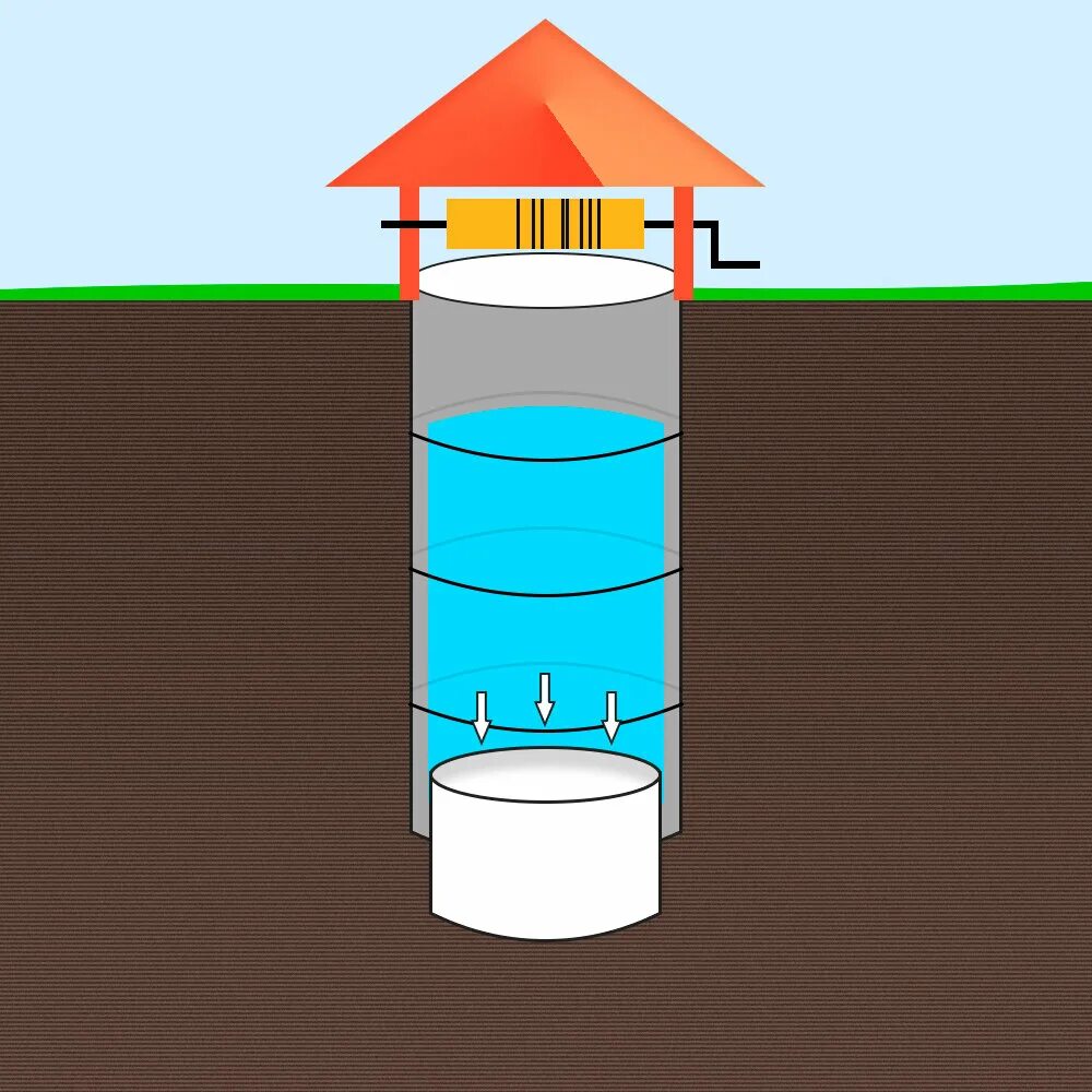 Колодец для воды из бетонных колец