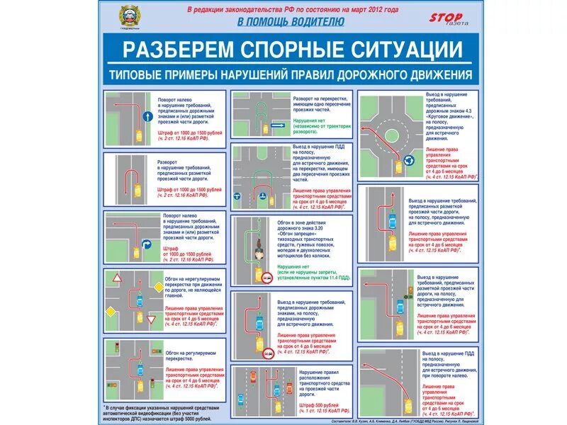 Нарушение правил дорожного движения какой кодекс. Спорные ситуации на дороге ПДД. Спорные ситуации на дорогах в картинках. ГИБДД спорные ситуации плакаты. Разбираем спорные ситуации ПДД.