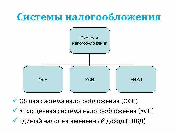 Отчетность общего налогообложения. Системыналогооблажения. Системы налогообложения. Основная схема налогообложения. Системы налогооблодени.