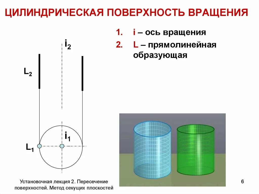 Поверхность вращения цилиндра. Цилиндрические поверхности, поверхности вращения.. поверхности вращения. цилиндрические и конические поверхности. цилиндрическая, коническая и поверхности вращении..