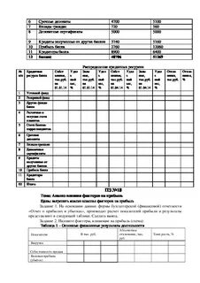 04 составление и использование бухгалтерской отчетности
