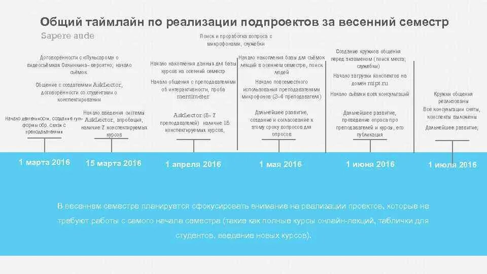 Весенний семестр мифи
