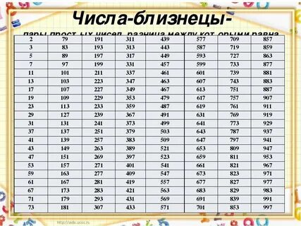25 тыс дней в годах