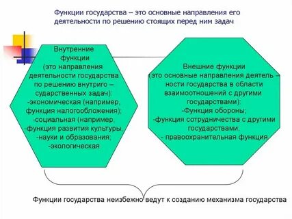 Аудит страны
