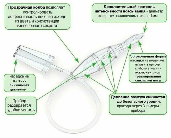 Baby vac аспиратор купить. Беби-ВАК Baby-VAC аспиратор. Вакуумный аспиратор Baby-VAC. Насадка аспиратор Baby-VAC. Бэби ВАК аспиратор на пылесос.