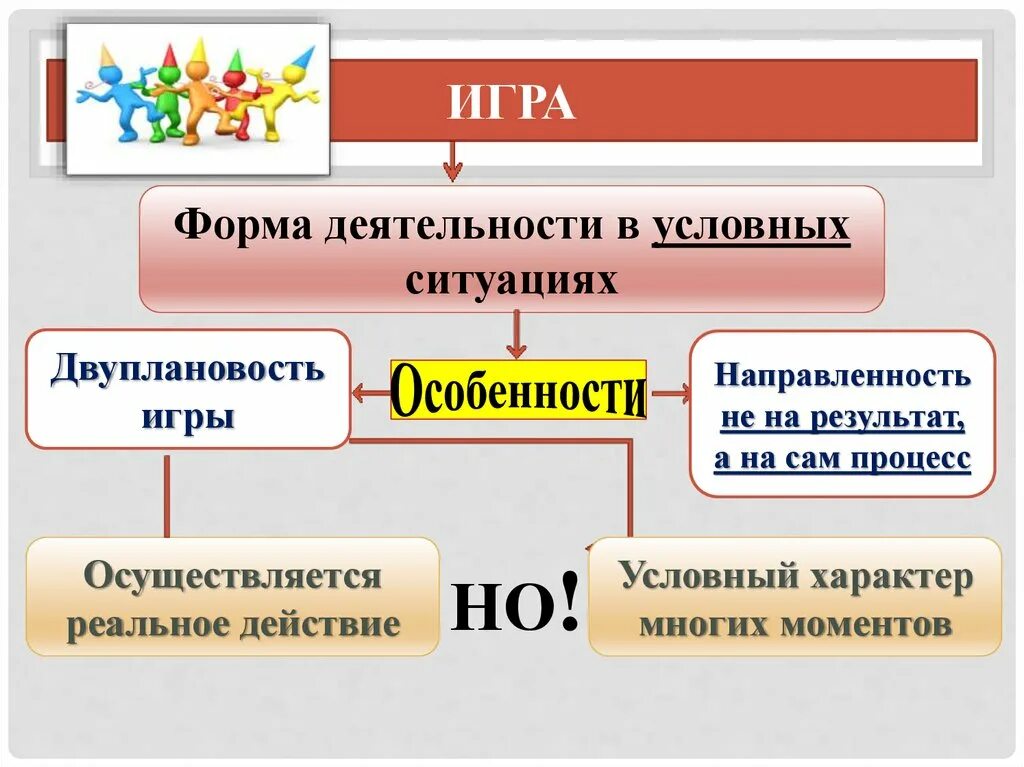 Формы деятельности. Формы и виды деятельности. Основные формы деятельности. Виды деятельности в обществознании.