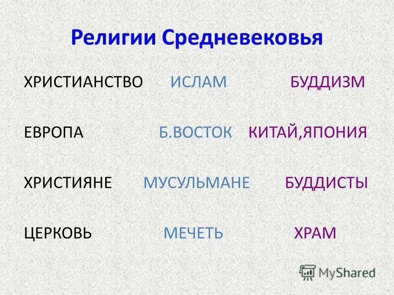 Религия в средневековье. Религия в средневековье. Религии средневековья ислам. Здания для молитв. Христианство в средние века.