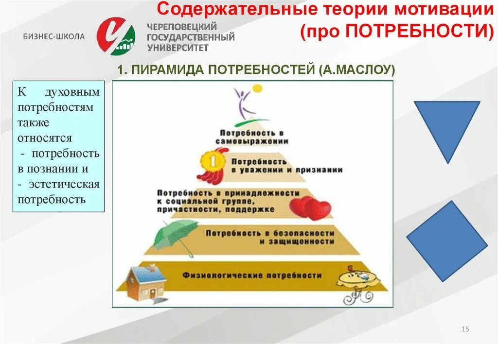 Содержательные теории мотивации таблица. Содержательные концепции мотивации. Теории мотивации содержательные теории. Содержательные теории мотивации в менеджменте.