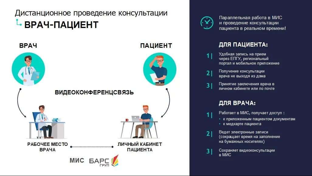 Дистанционный портал медицинский. Телемедицина схема. Схема врач пациент. Телемедицина врач пациент схема. Телемедицинские консультации врач-пациент.