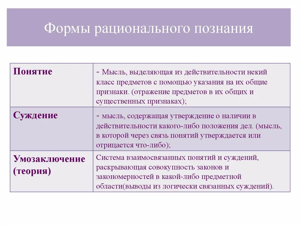 Процессы рационального познания. Формы рациональногопощнания. Нерациональные формы познания. Формы рационального познания. Рациональное познание формы познания.