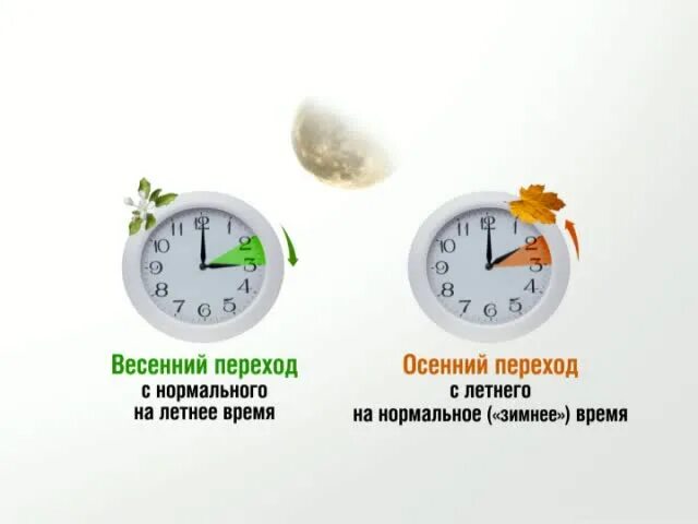 В 2024 году переходим на летнее время. Переход на летнее время в России. Переход на летнее время пример. Таблица перехода на летнее время в России в 2011. Переход на летнее время прикол.
