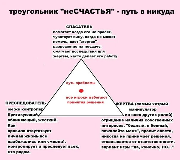 Треугольник карпмана как выйти из него самостоятельно. Треугольник карпмана тест. треугольник карпмана книга. треугольник карпмана на английском. модели взаимоотношений по треугольнику карпмана картинки.