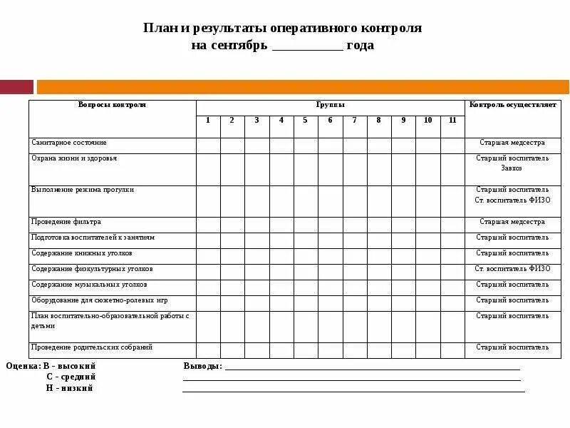 Информация оперативного контроля. План график внутреннего контроля в ДОУ. Карта контроля санитарного состояния пищеблока в ДОУ. Контроль в ДОУ по ФГОС таблицы заполненные. Карты оперативного контроля в ДОУ по ФГОС таблицы.