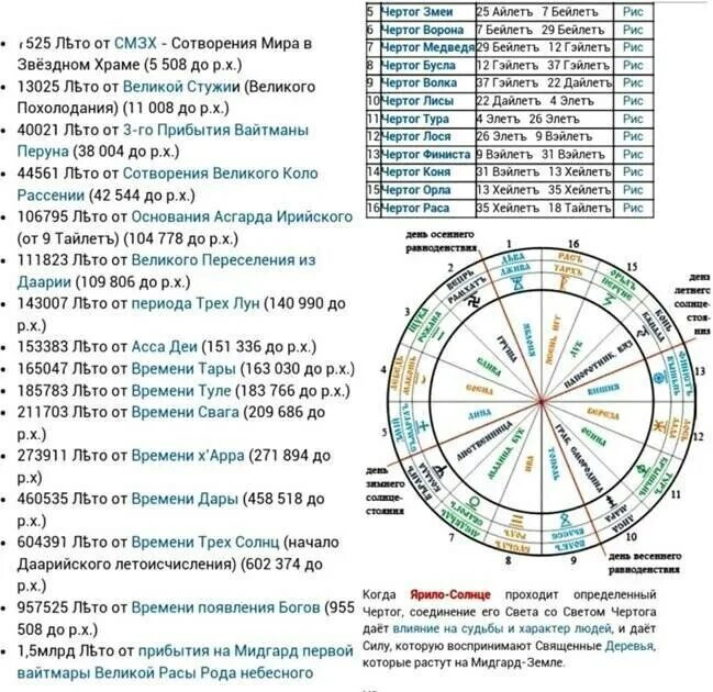 Год Славянского календаря. Исчисление года в россии