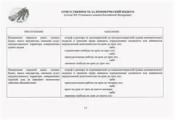 Уголовно правовая характеристика ст 204 УК РФ. Размеры коммерческого подкупа схема. Размеры коммерческого подкупа