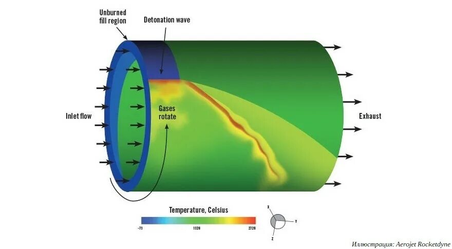 Detonation wave generator