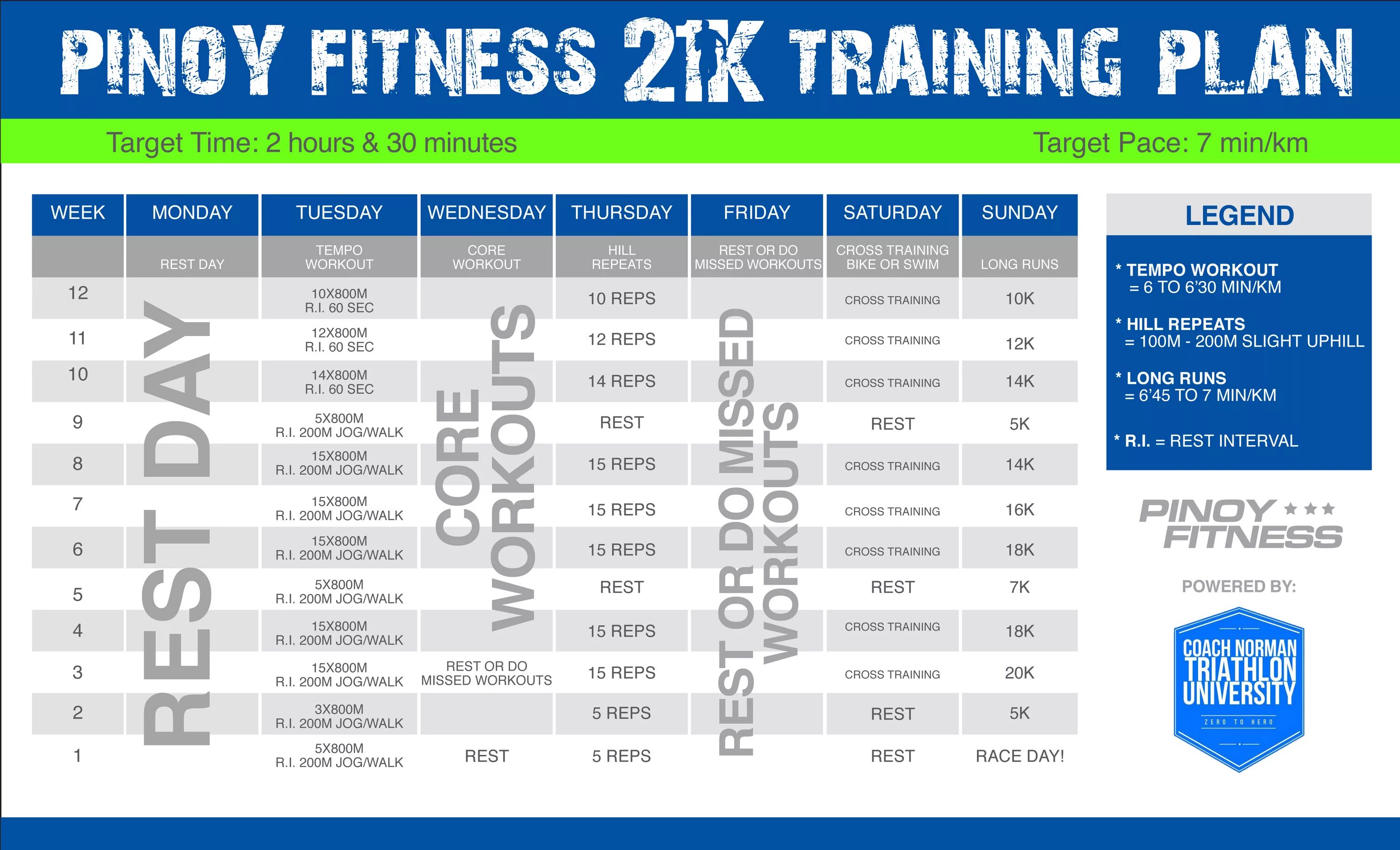 Training plan. Umr 580 training plan. m.int time to target. курс k21.