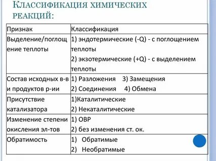 Классификация химических систем