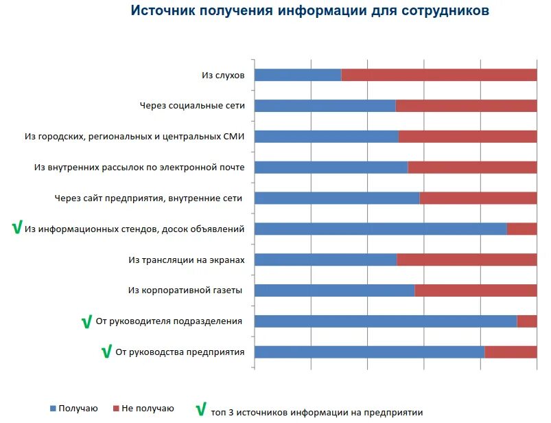 Социальные сети вопросы для опроса. Образец анкеты оценки удовлетворенности персонала. Опрос удовлетворенности персонала. Опрос удовлетворенности сотрудников. Оценка уровня удовлетворенности персонала.