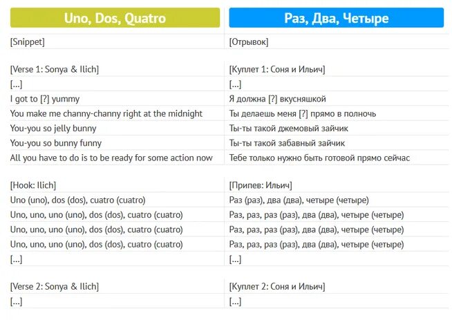 Переводы песен тхт. Uno слово. Uno текст. Текст песни уно. Uno текст на английском.