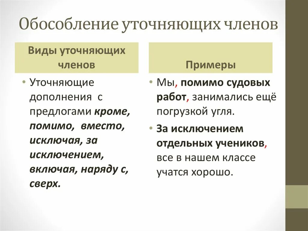 Обособленное уточняющее обстоятельство определение