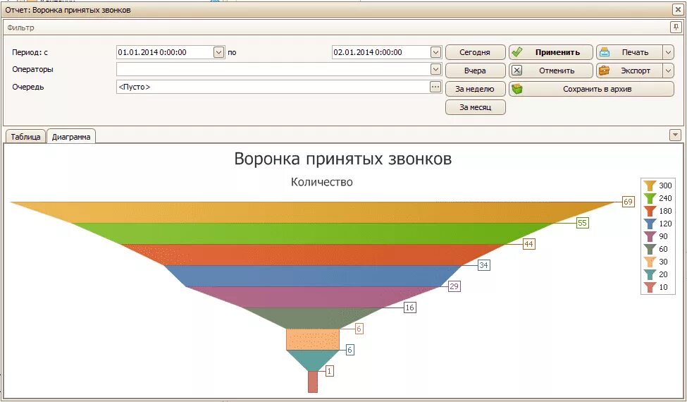 Excel воронка. Диаграмма воронка продаж в excel. таблица отчет воронка продаж. график воронки в excel. воронка продаж таблица пример.