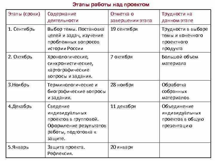 К чему может привести знание свойств линейной функции. Учебный проект - презента