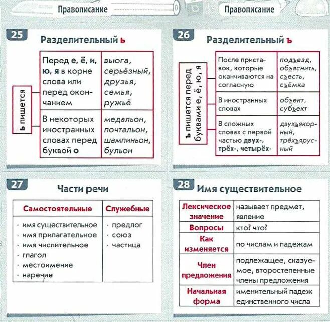 Шпаргалки по русскому языку. Русский язык. Шпаргалка. Шпаргалка правила русского языка. Правила по русскому 6