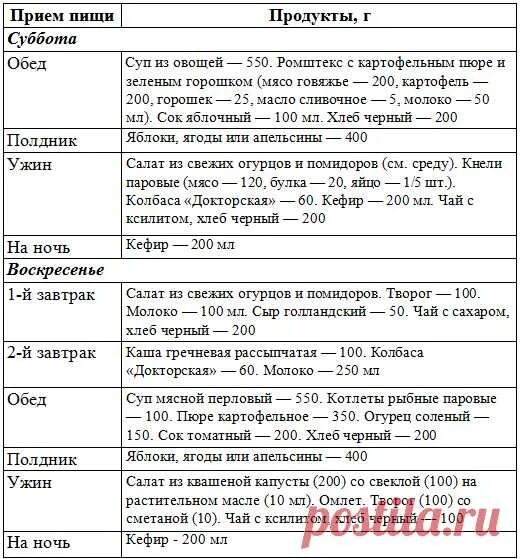 Стол 9 для диабетиков таблица. Диета 9 стол при сахарном диабете 2 типа таблица. 9 стол для диабетиков. Стол 9 для диабетиков 2 типа таблица. Андроид мински.