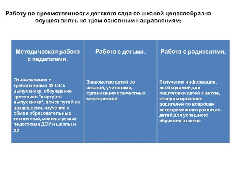 Преемственность со школой. Преемственность в образовании ДОУ И начальной школы. Преемственность в работе детского сада. Преемственность в работе образовательных учреждений.. Преемственность в работе ДОУ И школы.