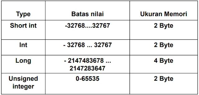 Short INT. Short Тип данных. Short INT размер. Типы данных (short, INT , long). Int байт