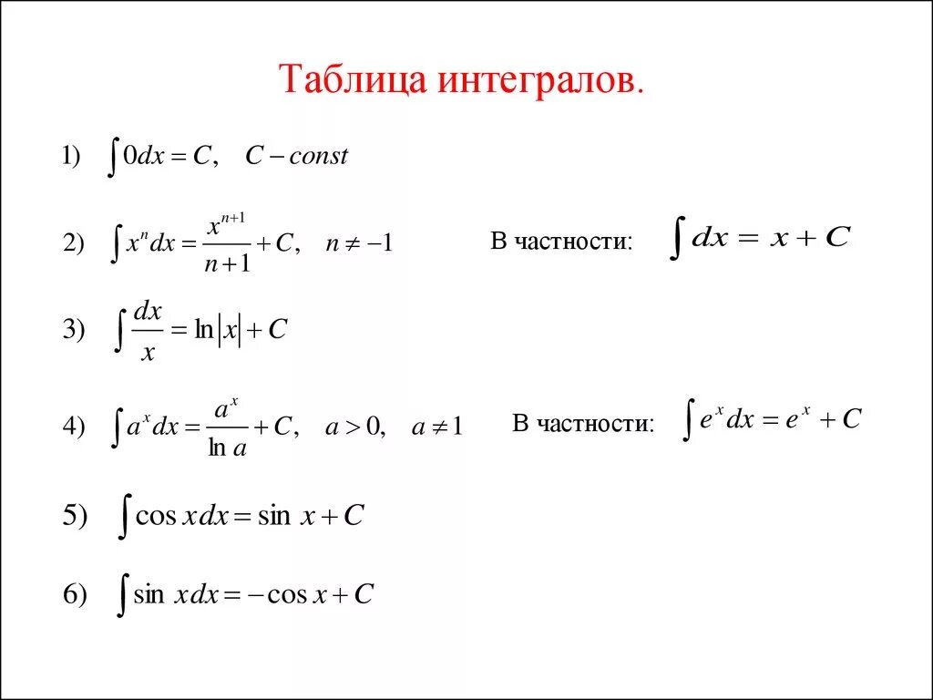 Интеграл по шагам