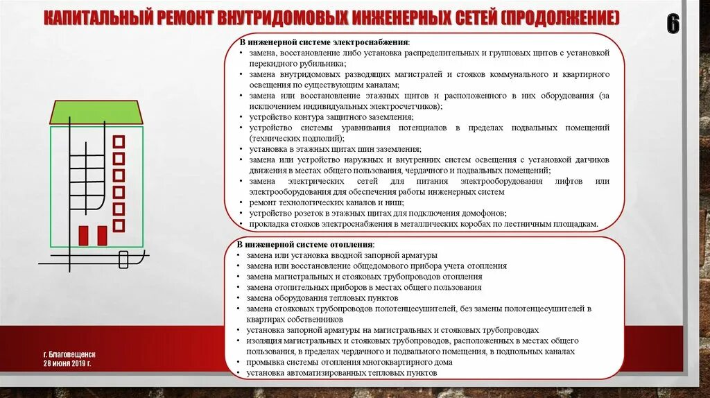 Внутридомовые инженерные сети. Магистрали водоснабжения в подвале. Система водоснабжения. Ремонт внутридомовых систем теплоснабжения. Система отопления в подвале.