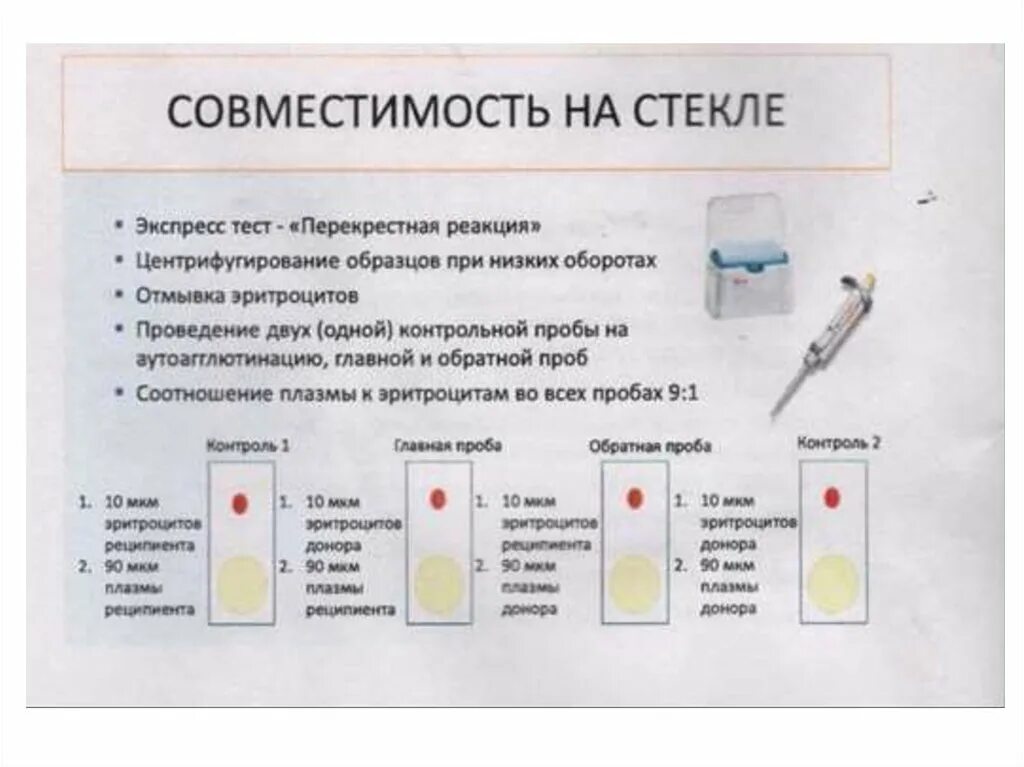 Определение пробы на совместимость крови. Перекрестная проба на совместимость крови. Определение совместимости группы крови донора и реципиента. Проведение проб на совместимость при переливании крови. Пробы на совместимость при переливании крови