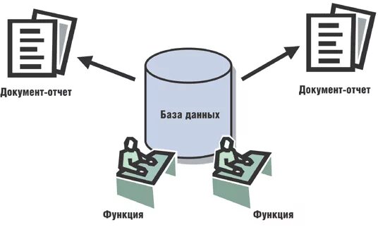 Технологии работы с базами данных. Основные режимы работы с БД. Технология работы с базами данных. Работа с базой данных. Основные режимы работы с базой данных.