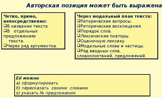 Как выражено авторское