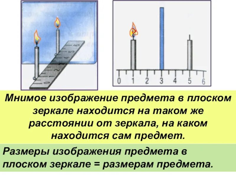 Размеры изображения в плоском зеркале