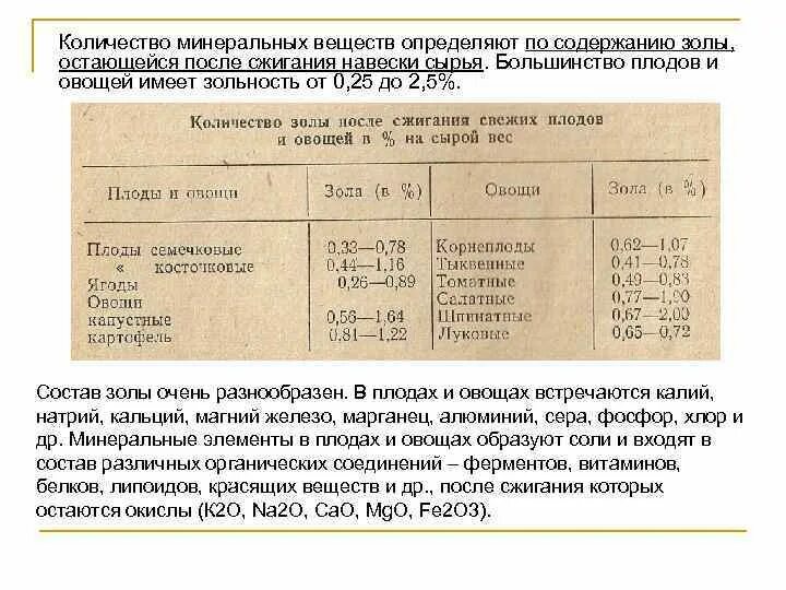 Какое количество золы. Сырая зола химический состав. анализ золы. зольность соотношение органических и минеральных веществ. зола оставшаяся после сжигания.