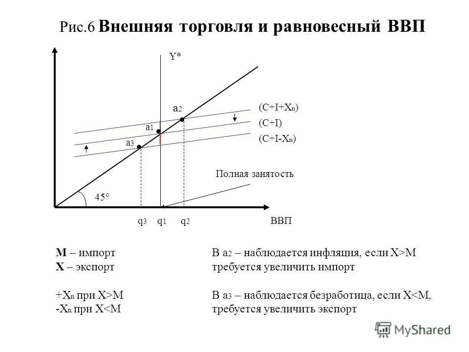 Равновесный уровень совокупного выпуска формула. Общее макроэкономическое равновесие. Ввп соответствующий полной занятости ресурсов называется. Полная занятость ресурсов в макроэкономике. Макроэкономическое равновесие это в экономике.