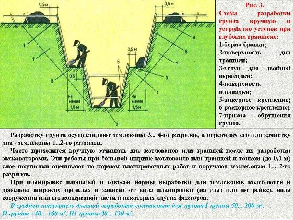Что входит в земляные работы