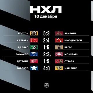 Результаты матчей 12