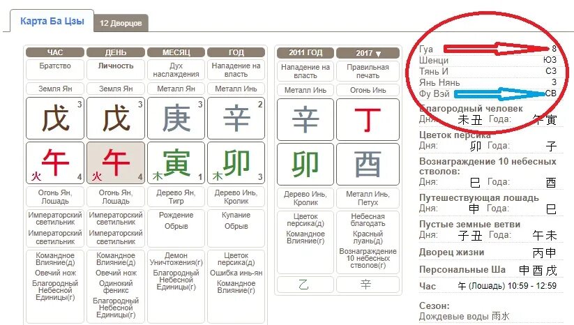 Мингли календарь бацзы. Китайская нумерология Бацзы. Сталин карта ба Цзы. Ба Цзы расшифровка. Калькулятор Бацзы.