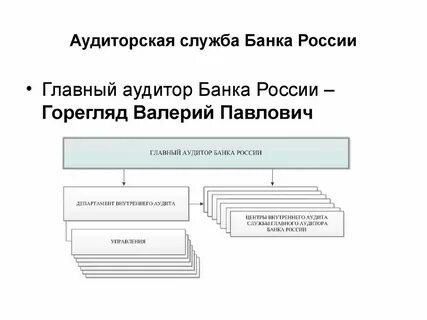 Внутренний аудит банк