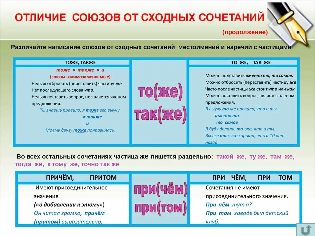 Начинался также. Отличие союзов от сходных с ними сочетаний. Частица и Союз как отличить. Как отличить Союз от сочетания. Сочетание частицы.