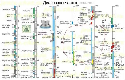 На какой частоте находится человек