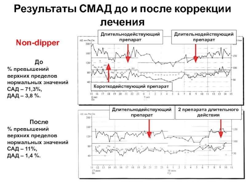 Запись смад. Запись смад