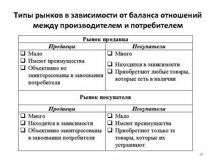 Потребители и производители вид отношений. Рынок потребителя и рынок продавца. Отношения между потребителем и производителем. Типы отношений между покупателями и продавцами.