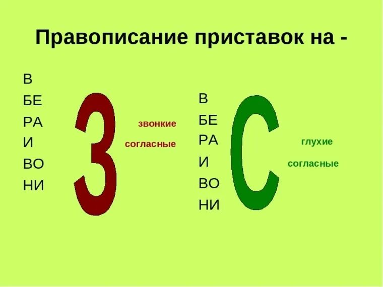 Правописание приставок на з и с правило. Правописание приставок на з и с. Приставки на звонкие и глухие согласные. Правописаниеприставко на з с. Правописание глухих и звонких согласных в приставках.