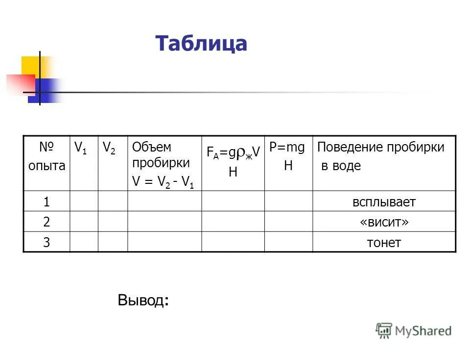 Плавание тел лабораторная работа 7